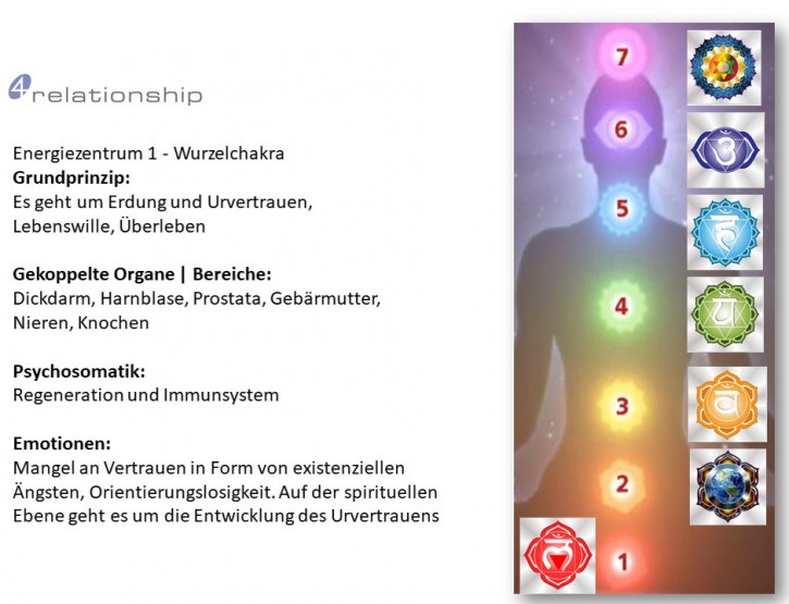Brainwave<br>Entrainment<br>Energiezentrum 1