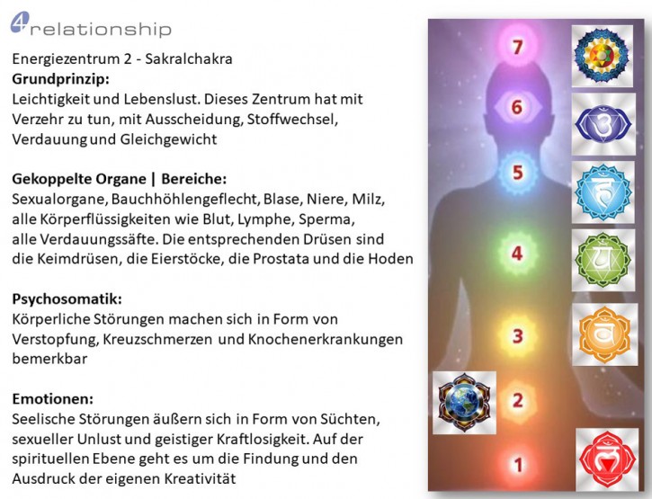 Brainwave<br>Entrainment<br>Energiezentrum 2