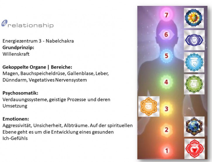 Brainwave<br>Entrainment<br>Energiezentrum 3