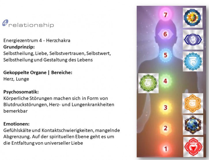 Brainwave<br>Entrainment<br>Energiezentrum 4