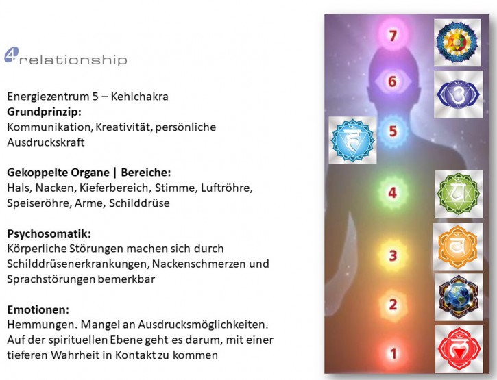 Brainwave<br>Entrainment<br>Energiezentrum 5