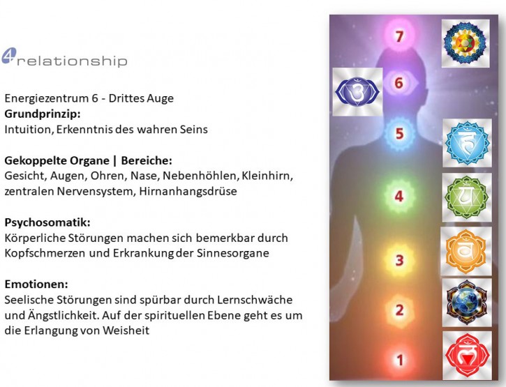 Brainwave<br>Entrainment<br>Energiezentrum 6